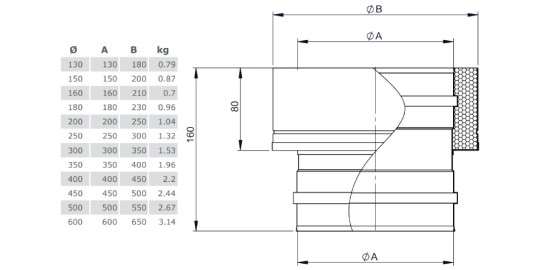 Übergang TEC EW Classic TEC DW Standard Tecnovis TEC DW Standard