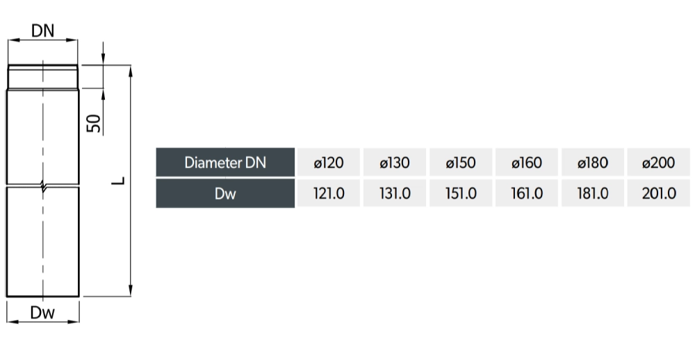 Ofenrohr - Längenelement 500 mm - schwarz - Reuter Ferrum