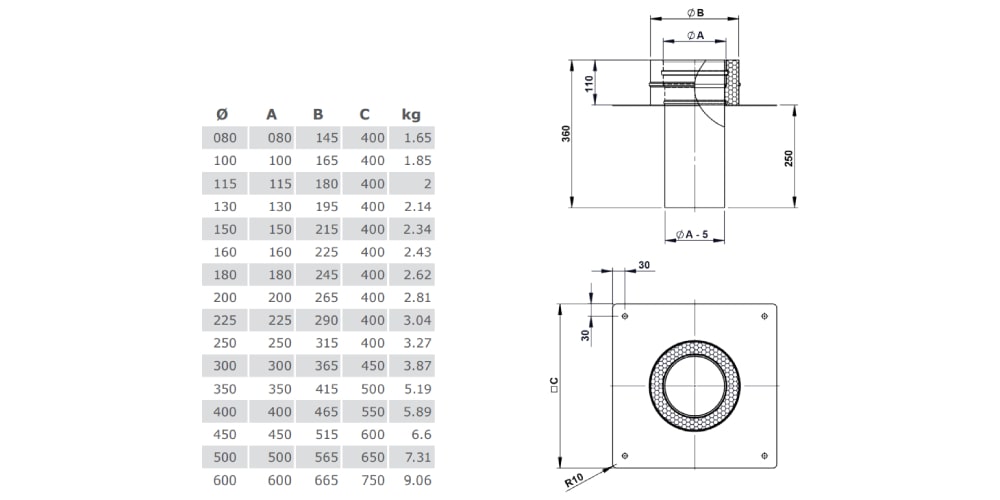 Grundplatte für Kaminerhöhung (mit rundem Einschub, l = 220 mm) - doppelwandig - Tecnovis TEC-DW-Classic