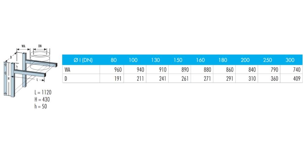 Wandkonsole Typ 1120 - doppelwandig - Raab DW-Systeme