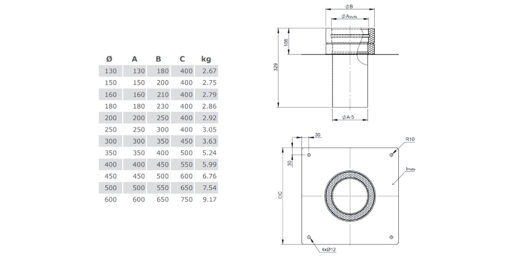 Grundplatte für Kaminerhöhung mit rundem Einschub - doppelwandig - Tecnovis TEC-DW-Standard