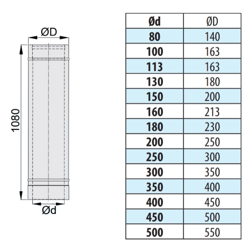 Längenelement 1080 mm - doppelwandig - eka edelstahlkamine complex D