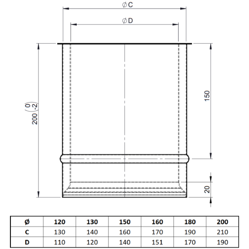 Ofenrohr - Wandfutter doppelt 200 mm unlackiert - Tecnovis TEC-Stahl