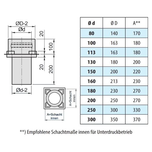 Bodenplatte Zwischenstütze für Schach L90 - doppelwandig - eka edelstahlkamine complex D