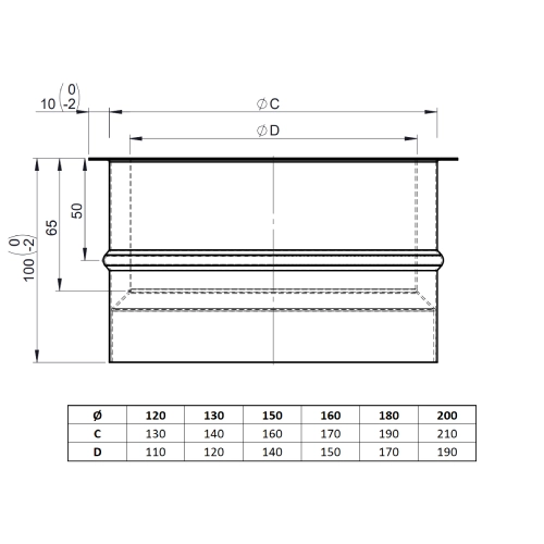 Ofenrohr - Wandfutter doppelt 100 mm unlackiert - Tecnovis TEC-Stahl